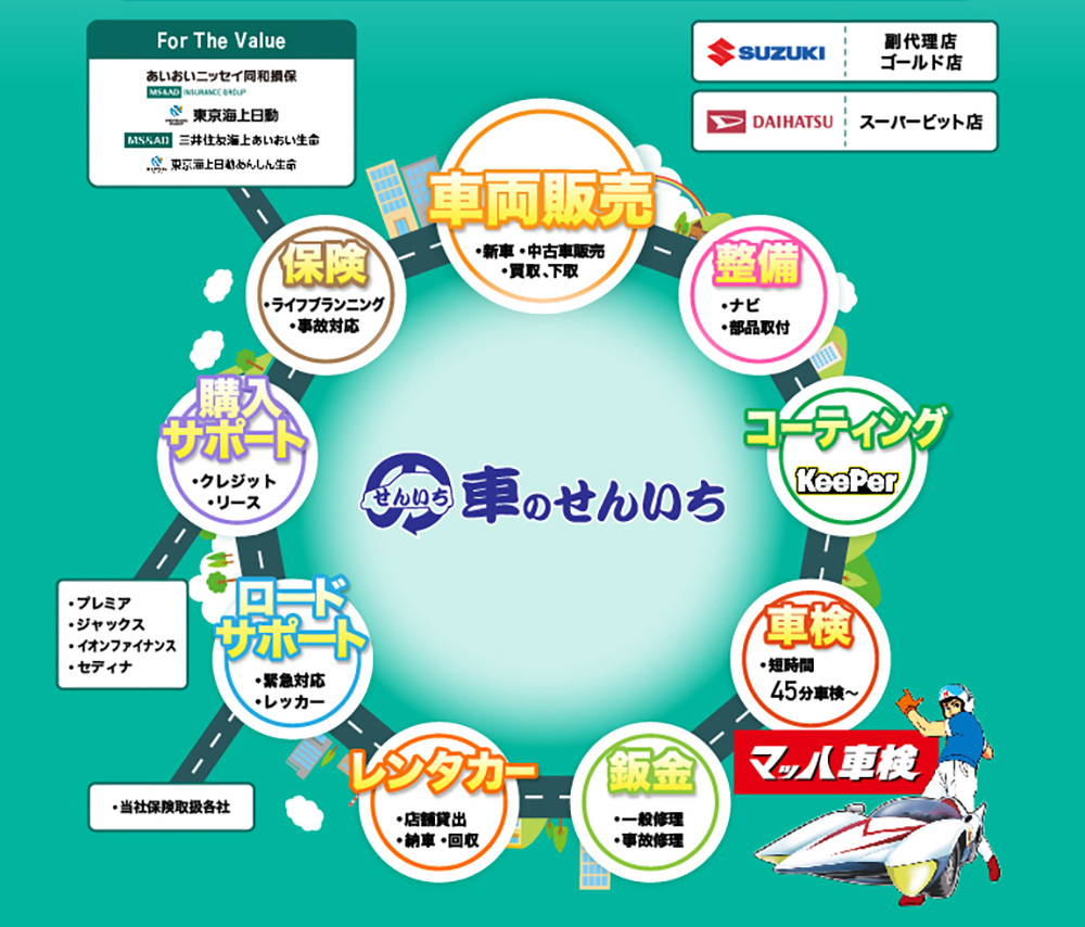 アフターサポート